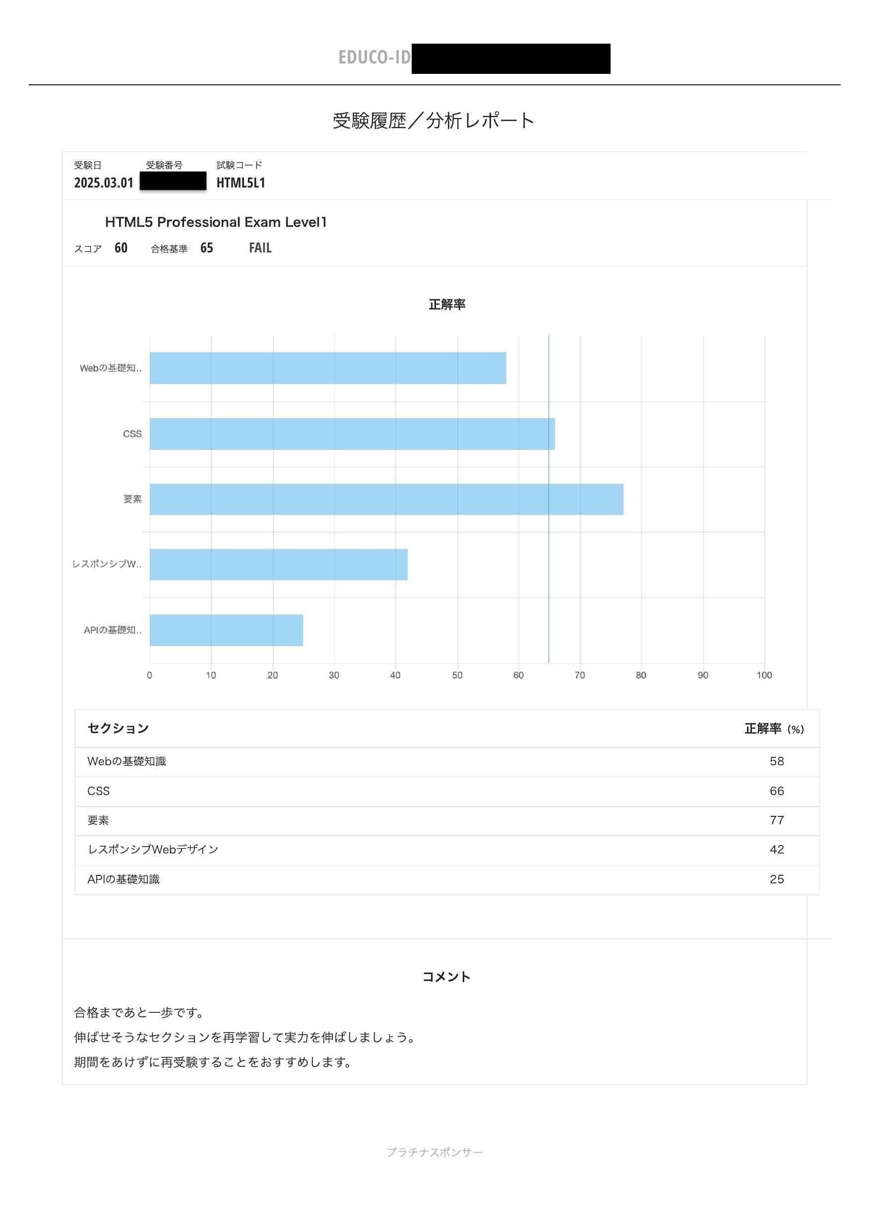 HTML5プロフェッショナル認定試験Level1 不合格スコアレポート(60点・あと5点で不合格)